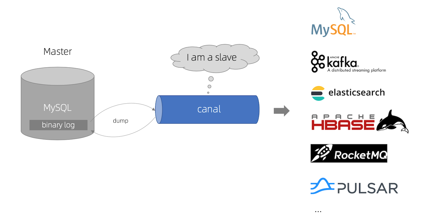 Canal增量解析MySQL(阿里云 RDS)并解决本地binlog被清理后自动下载oss上的binlog